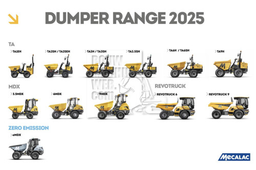 Dumper range 2025